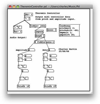 Theremin-to-Midi program in Pd
