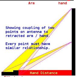 Angular Capacitive Couplings