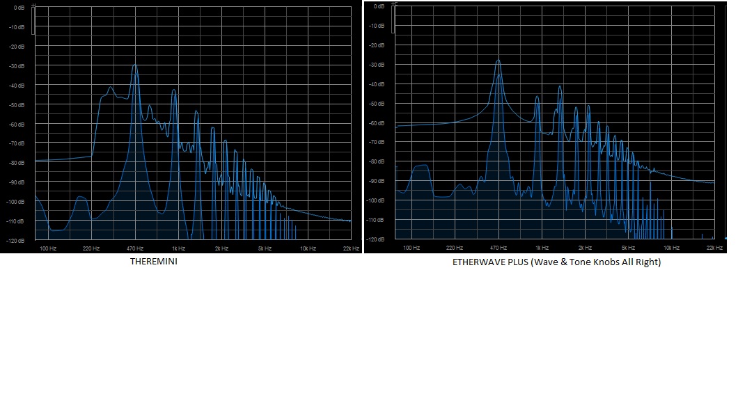 Spectroscope Comparison of Theremini & Etherwave Plus