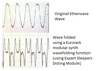 Wavefolding example #1