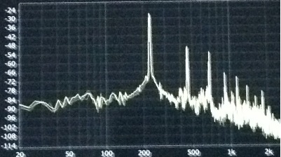 Spectral Plot