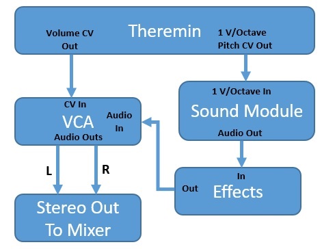 TherminCV