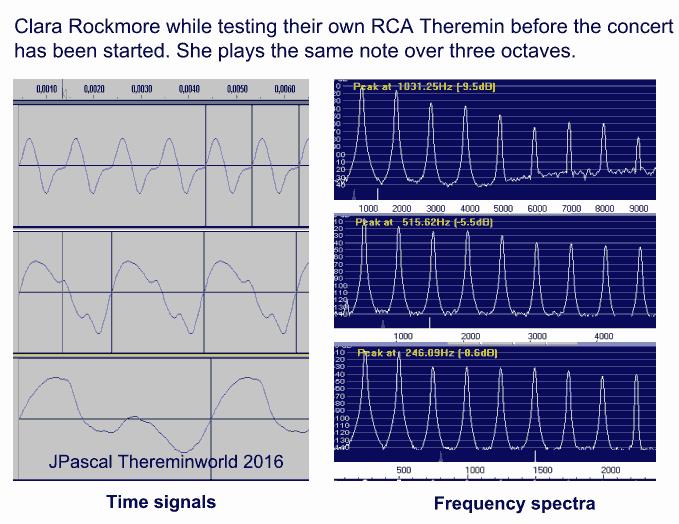 Rockmore plays certain notes on RCA Theremin