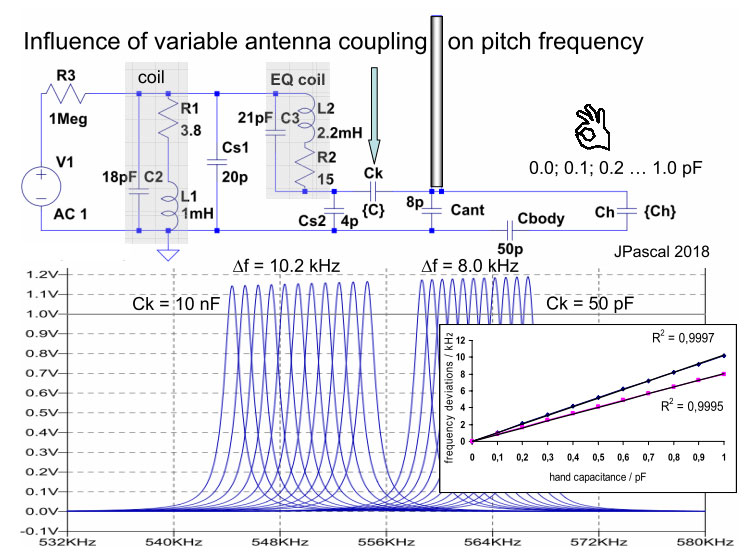 Capacitance, Heterodyning and The Strange Music of the Theremin -  Mini-Circuits Blog