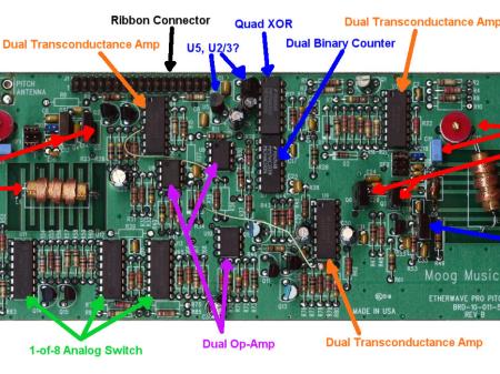 EtherWave Pro Guts