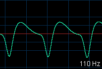110 Hz waveform