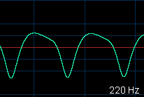 220 Hz waveform
